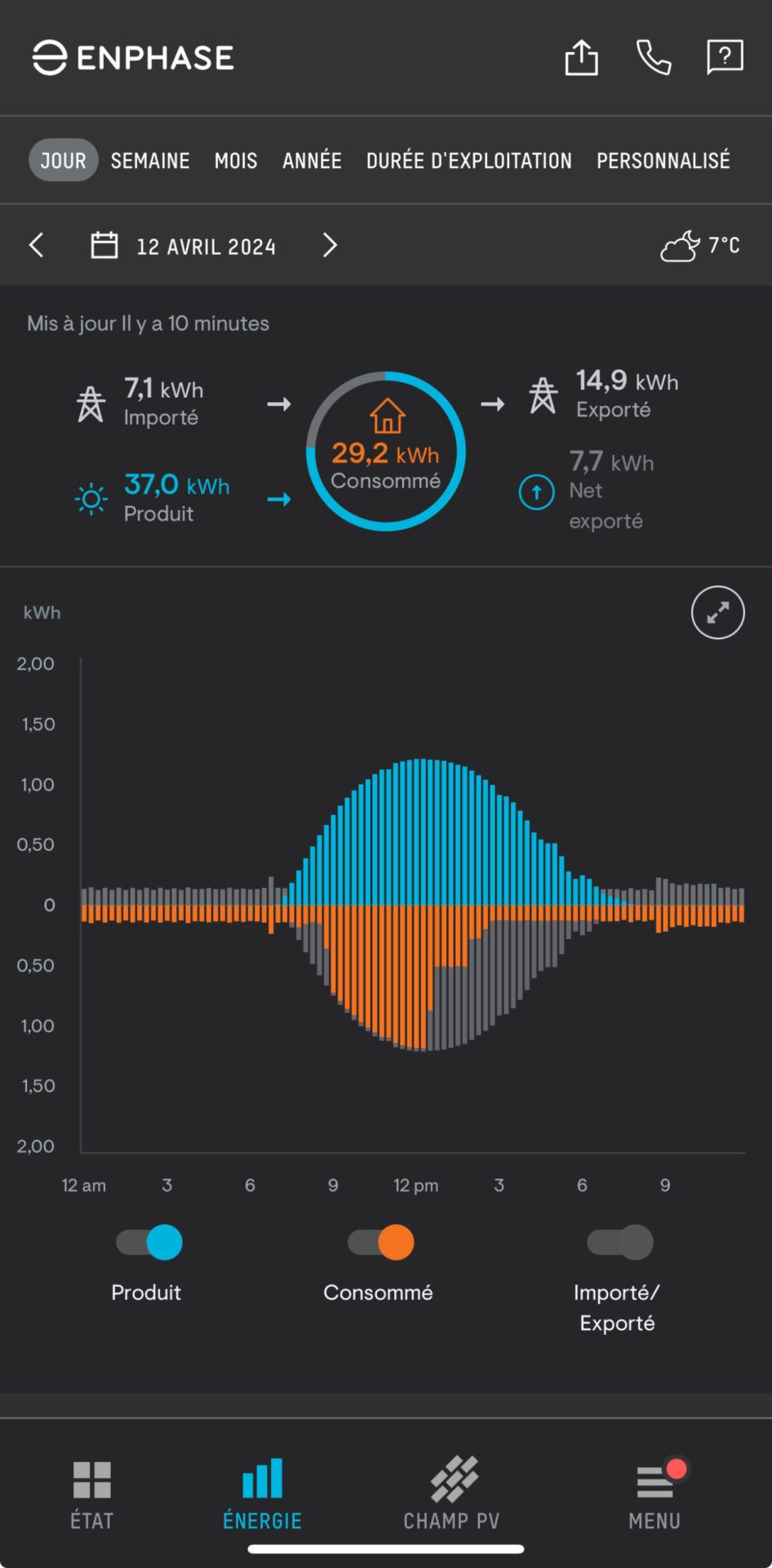 Screenshot der Enphase-App mit Solarproduktion und Stromverbrauch