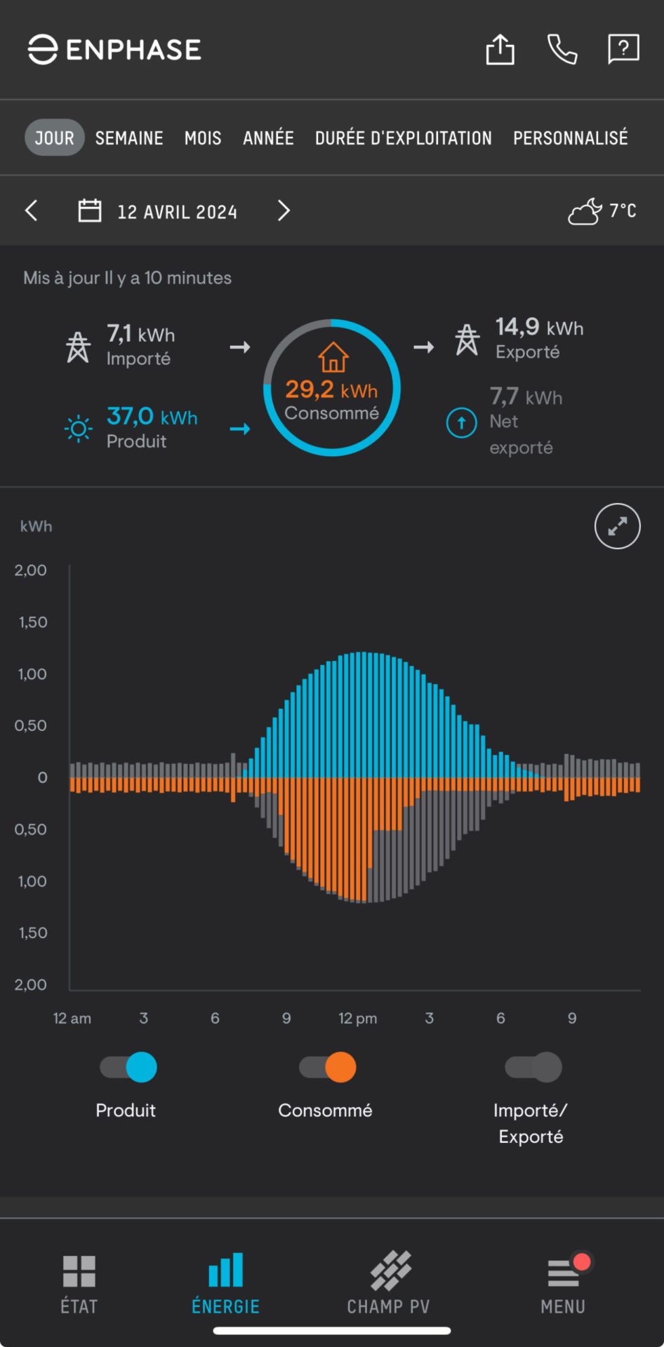 Screenshot der Enphase-App mit Solarproduktion und Stromverbrauch